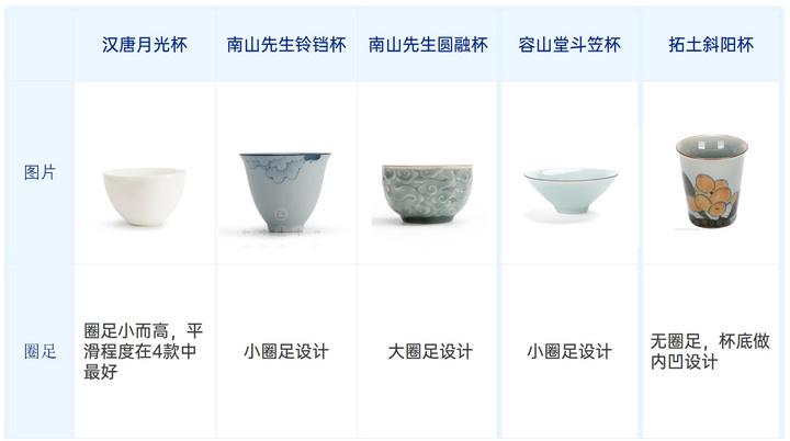 品茗杯经典款,品茗杯测评