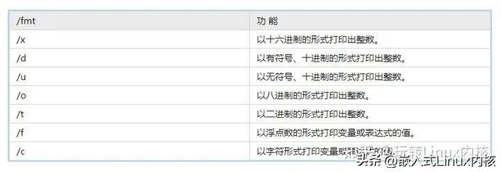 gdb调试工具使用心得,使用gdb调试程序找出错误并修改