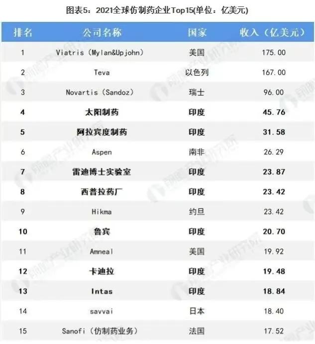 印度为啥有仿制权,印度为何可以随意仿制药