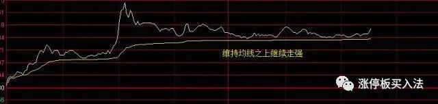 尾盘买入法条件选股,尾盘股什么条件止跌