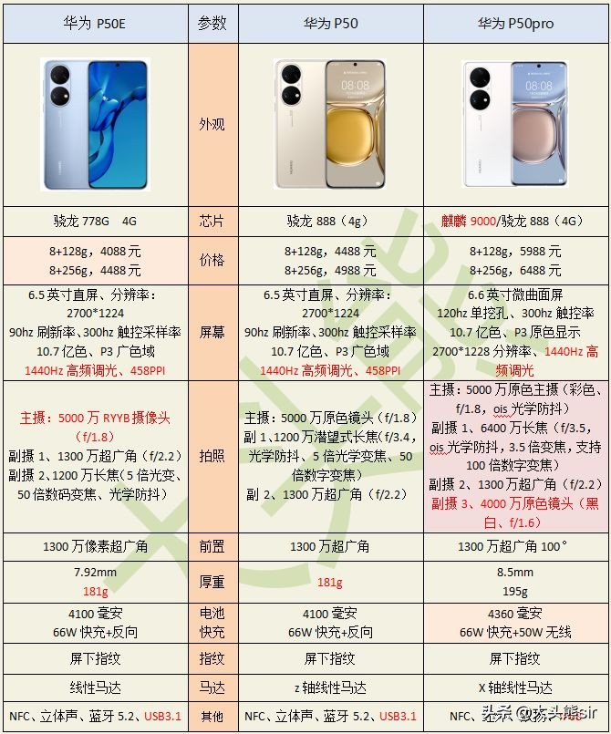 华为p50e和mate30pro5g哪个好,华为p50pro和mate40epro哪个好
