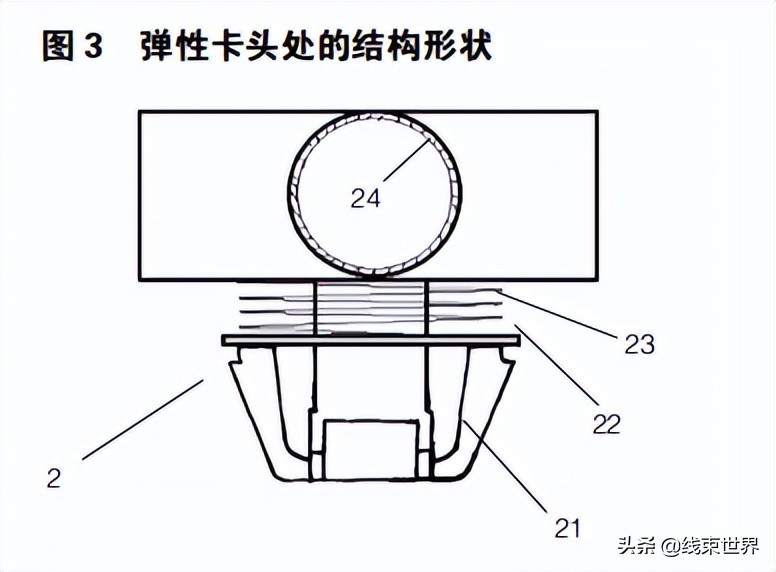 汽车线束制造全过程,汽车线束装配作业指导书