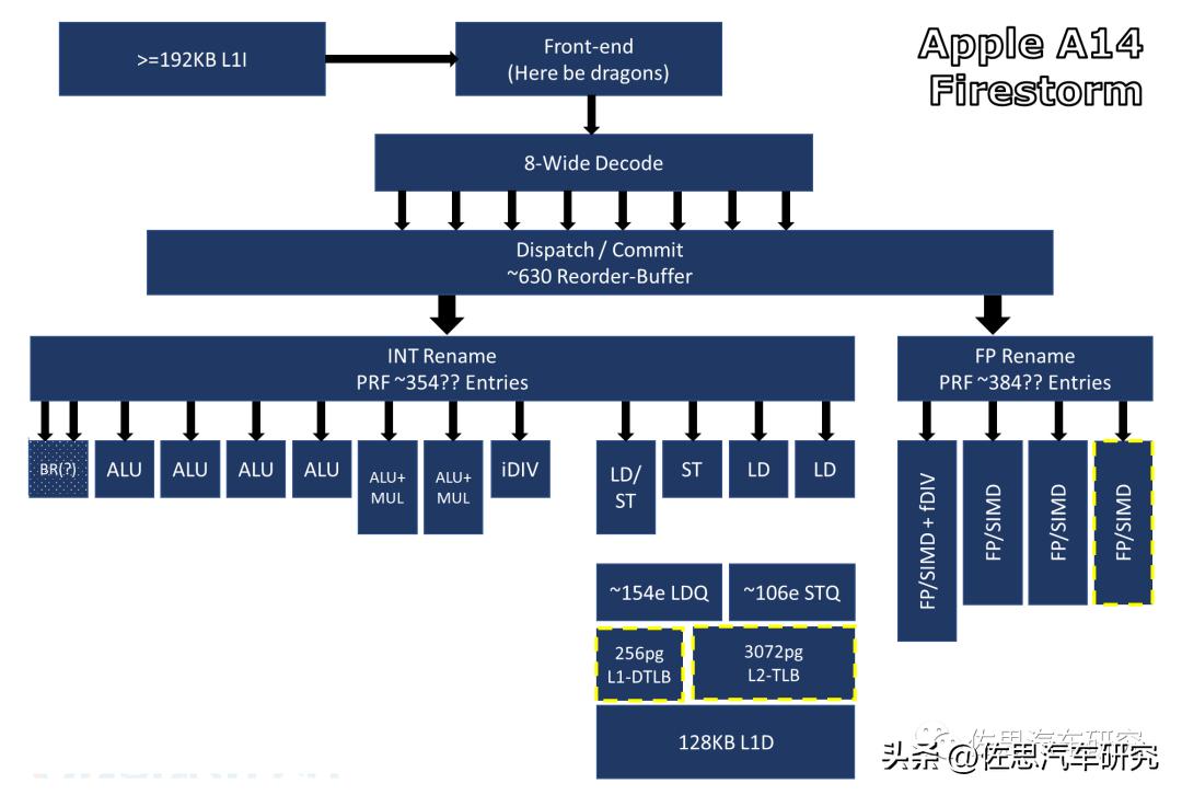 高通汽车芯片第五代 (高通第一代汽车芯片)