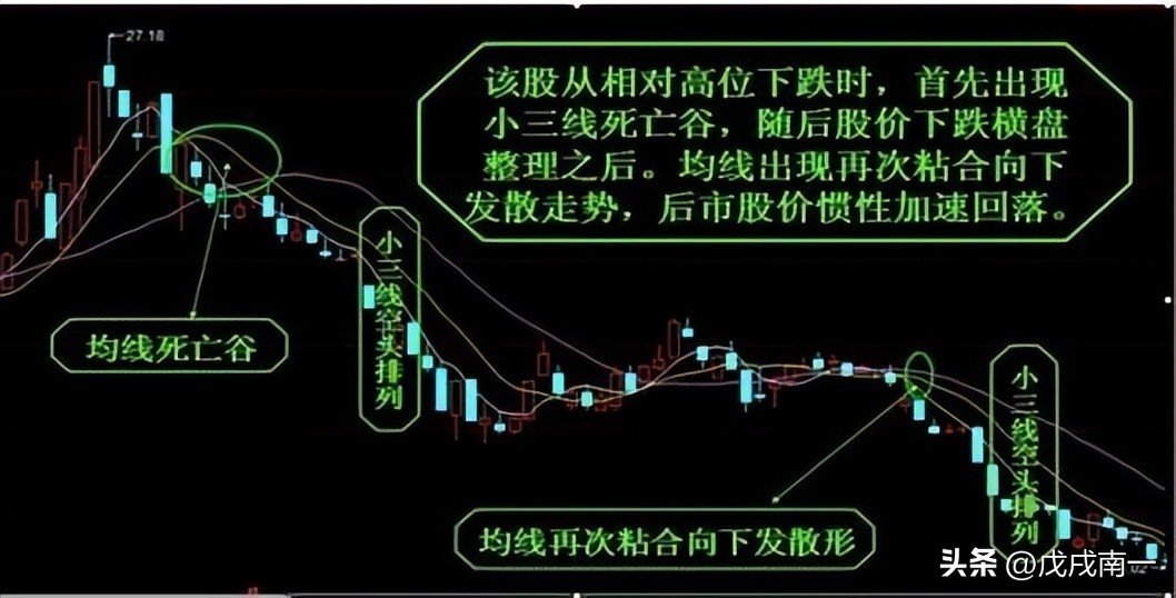终于有人把均线的用法说透彻,终于有人把尾盘选股说清楚