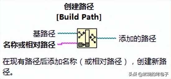 labview声卡采集教程,开发labview采集程序
