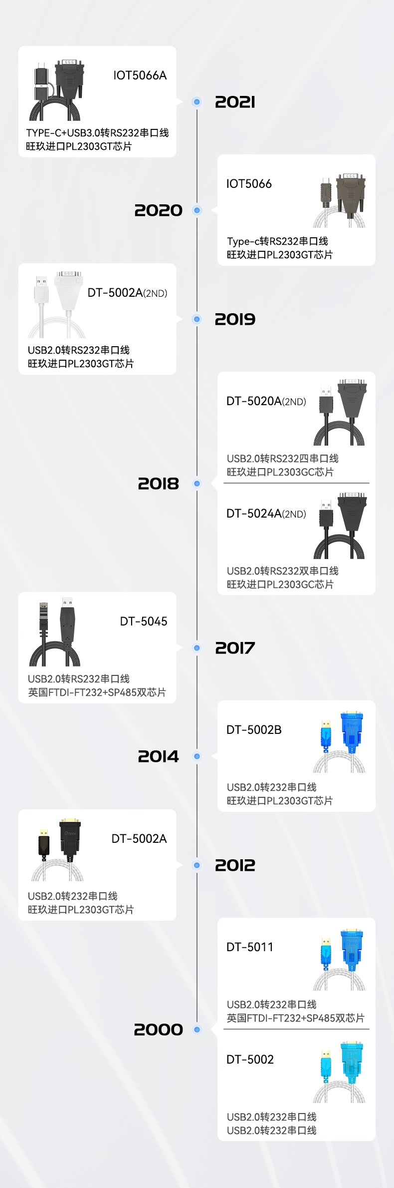 usb转rs232怎么检查好坏,usb转rs232串口线制作方法