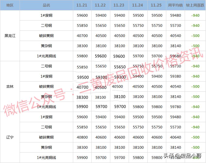 废铜回收价格最新报价8月27日,废铜每日价格最新行情