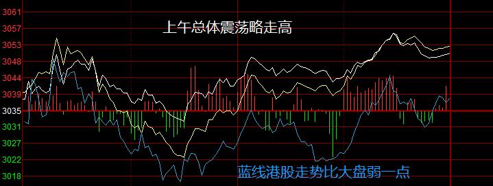 利好来了！布局机会也来了？