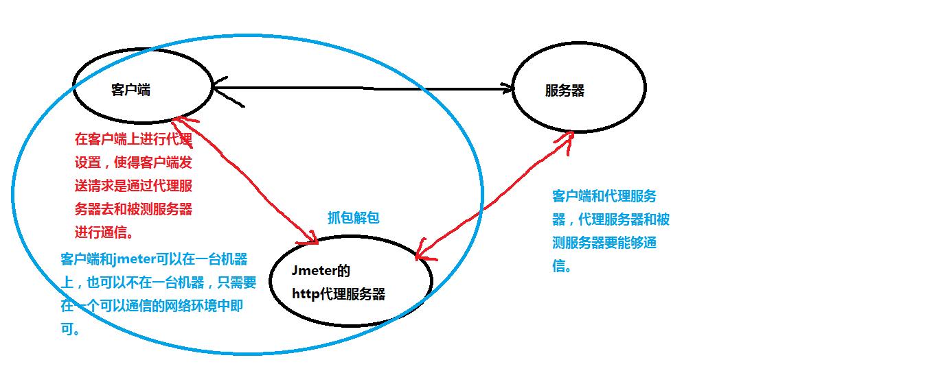 jmeter压测脚本在哪写,jmeterjava脚本