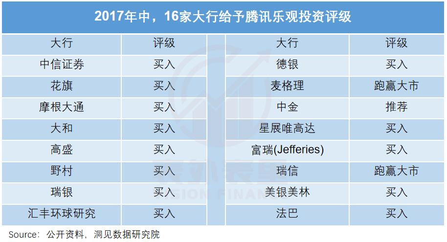 腾讯“降本”真相：肥了高管，苦了员工，坑了投资人