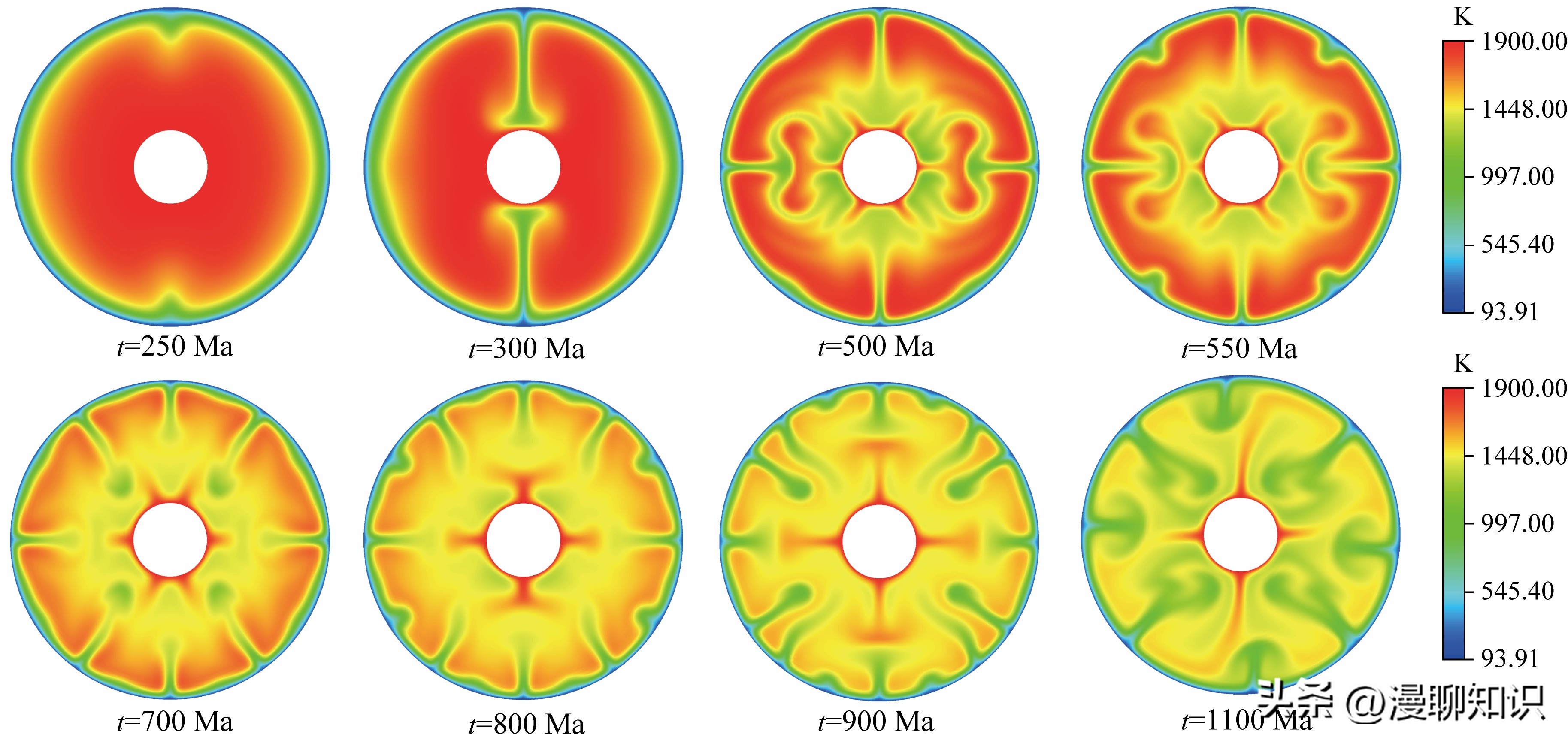 月表温度对于月幔对流影响有哪些？关于它的数值模拟研究