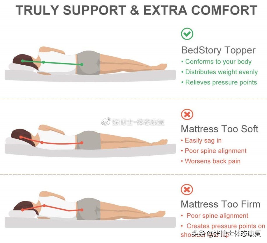 「体态康复」缓解下背痛的十六条建议