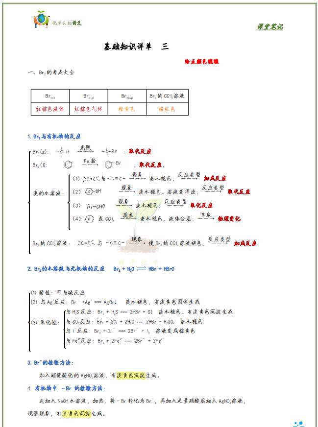 高中化学必背基础知识合格考,高中化学基础知识归纳考点讲解