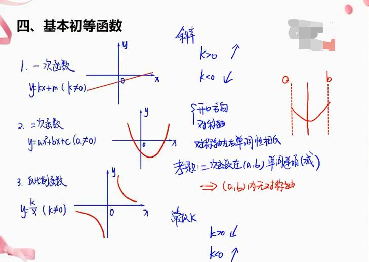 中职数学函数的单调性教学视频,高一数学函数的单调性和最值讲解