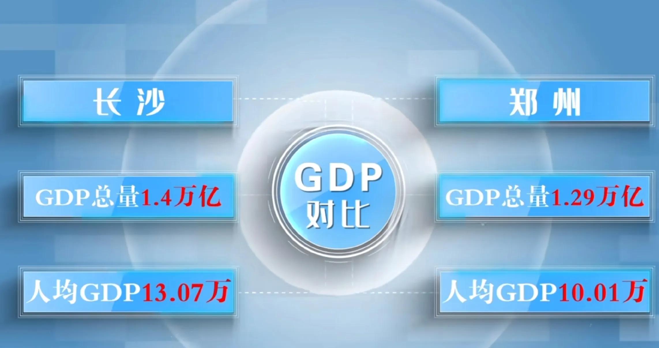 长沙太强了，郑州感觉很有压力，武汉表示和我比还差的远！