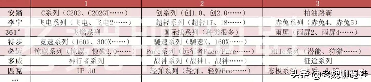 国产与耐克的篮球鞋差距,阿迪耐克和国产品牌质量对比