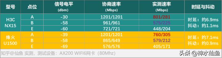 真wifi6,真wifi6和假wifi6路由器