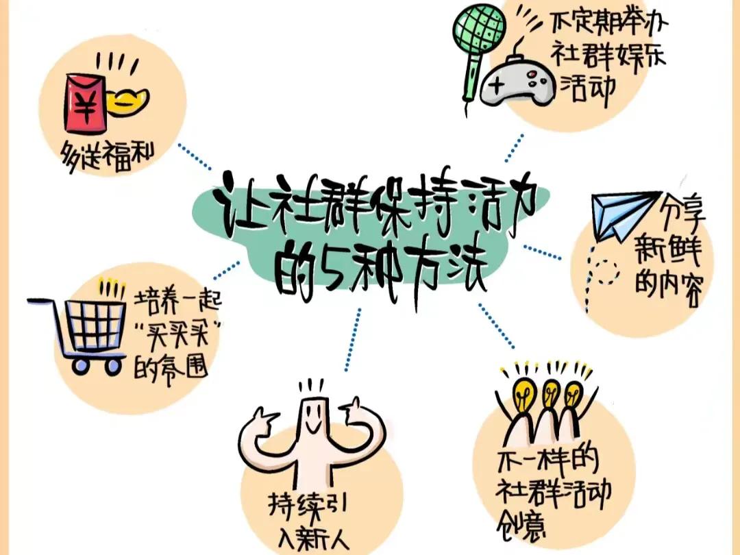 社群运营如何规划社群,社群运营如何让社群更有价值