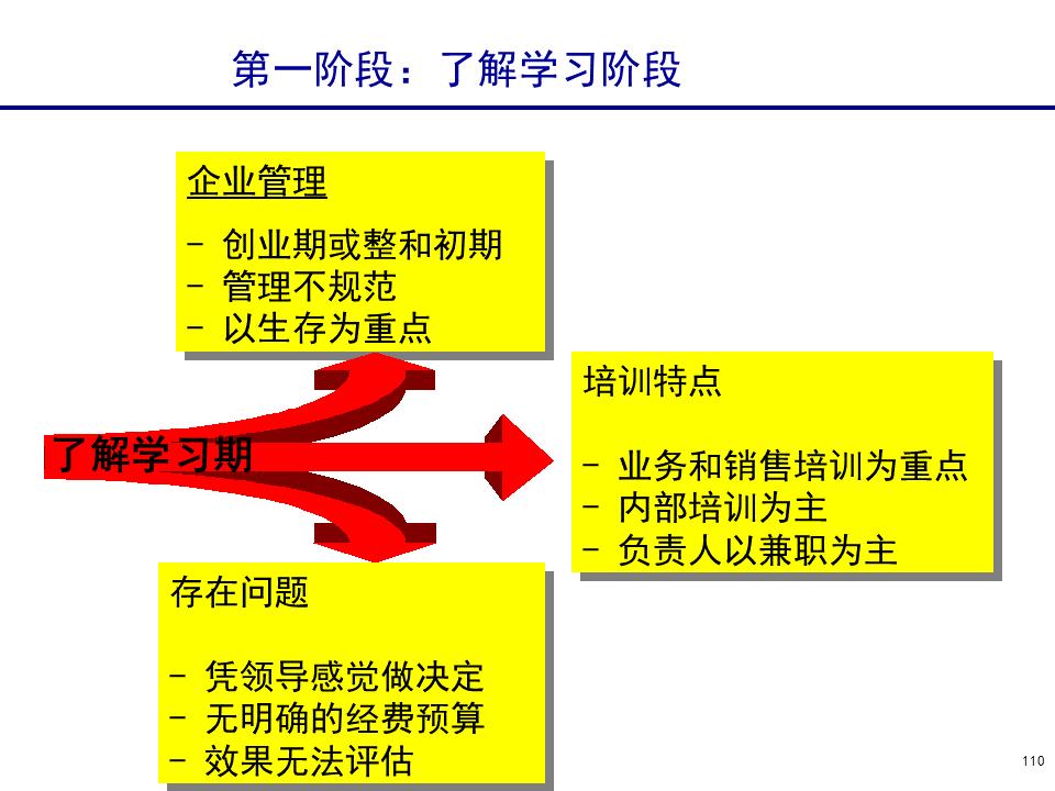 230601-行政人事管理培训