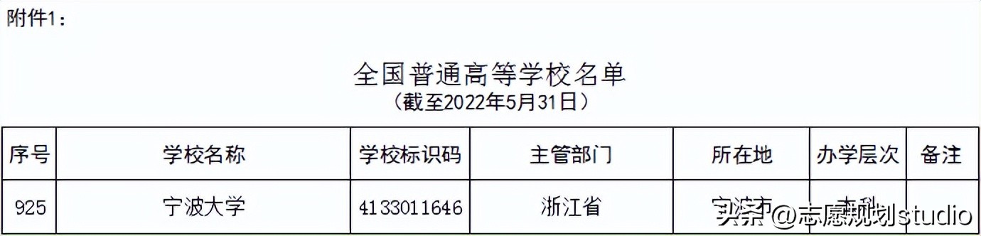这所年轻大学，只用了31年就成功跻身“双一流”行列