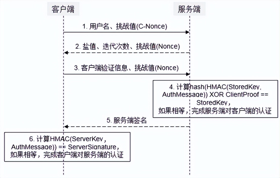 opengauss的安全特性,opengauss前景分析