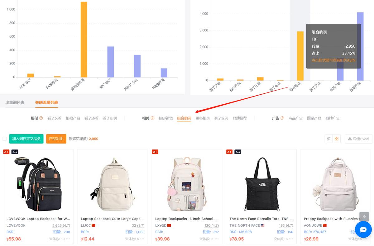 新人如何写出一鸣惊人的Listing？精读这一篇方*论法**就够了