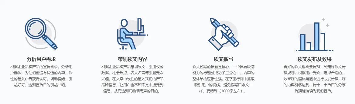 一分钟看懂软文营销方案,令人信服的软文营销招式