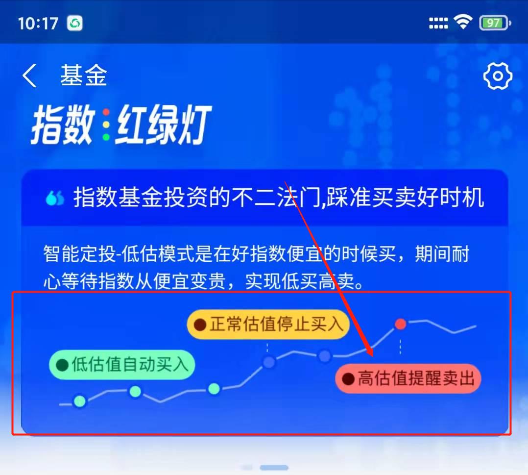 医药、半导体市盈率这么低，为什么一直跌？投资大师这样用市盈率