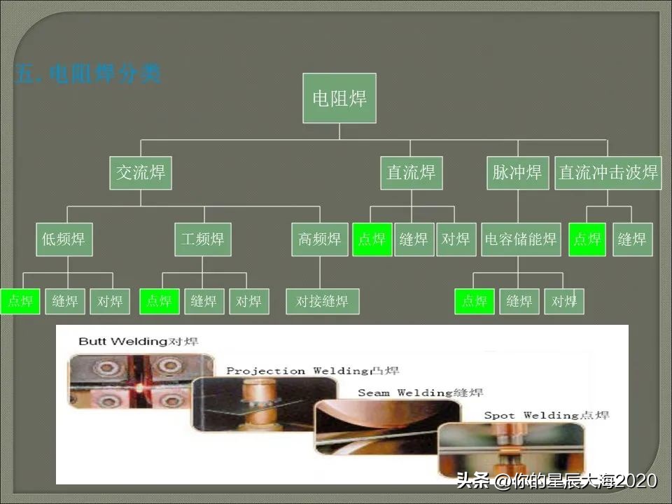 电阻焊设备工作原理,电阻焊变压器工作原理
