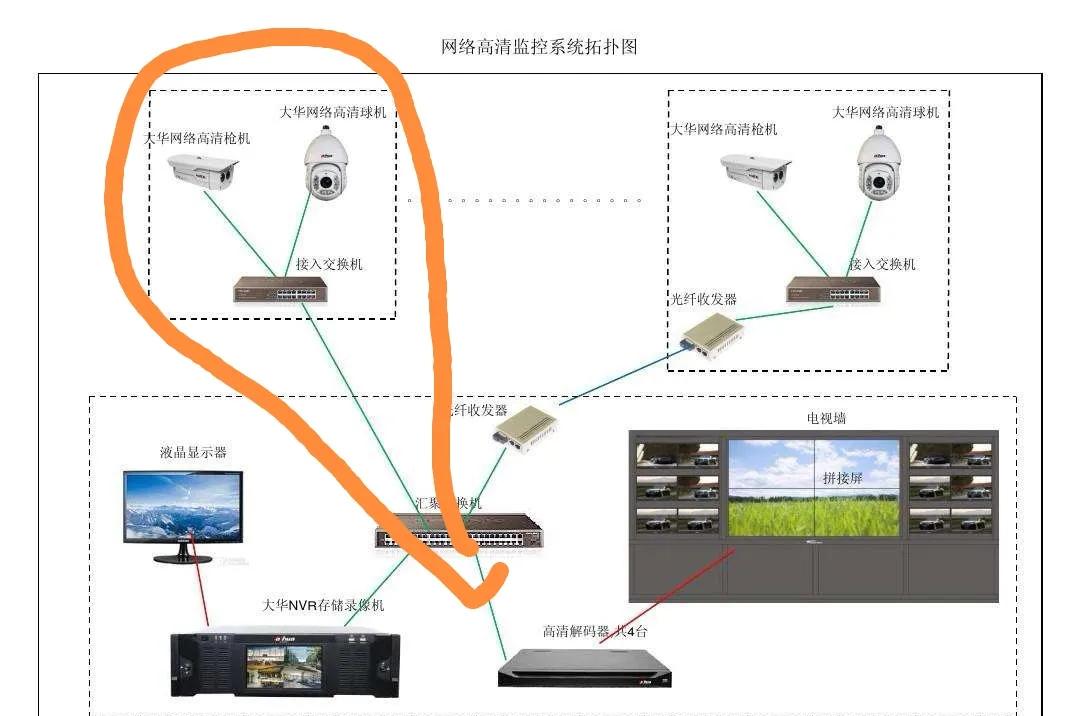 视频监控显示无视频源怎么办,视频监控显示无网络视频