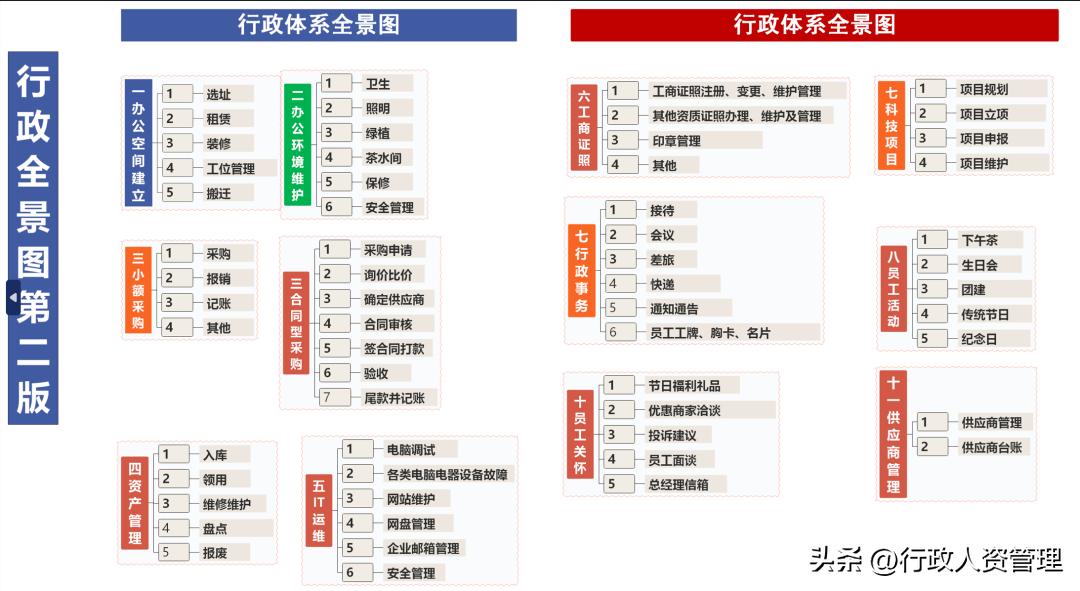 行政主体思维导图,行政部门法思维导图完整版