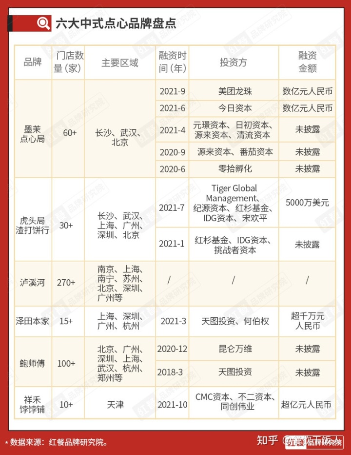 年轻人的餐饮新赛道,中国餐饮最燃赛道