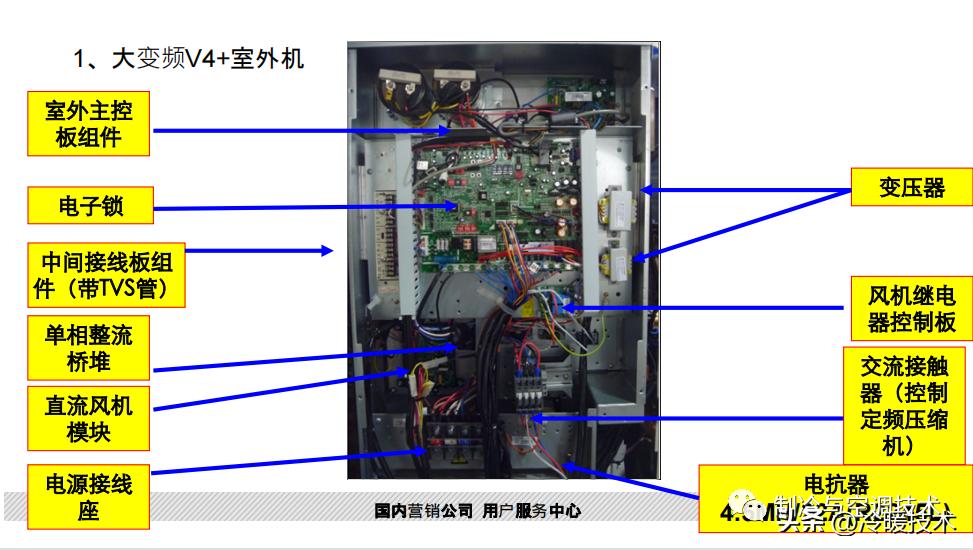 空调水机氟机技术资料，点检代码、视频教学，设计软件、图纸案例