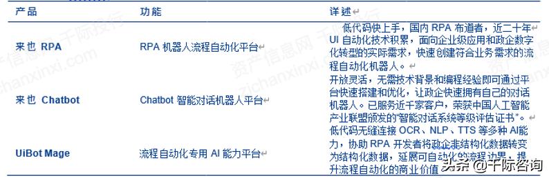 rpa机器人开发案例,智能rpa自动化机器人