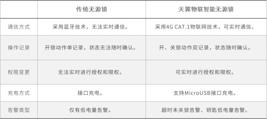 一把钥匙连开八把锁,一把钥匙通开十把锁