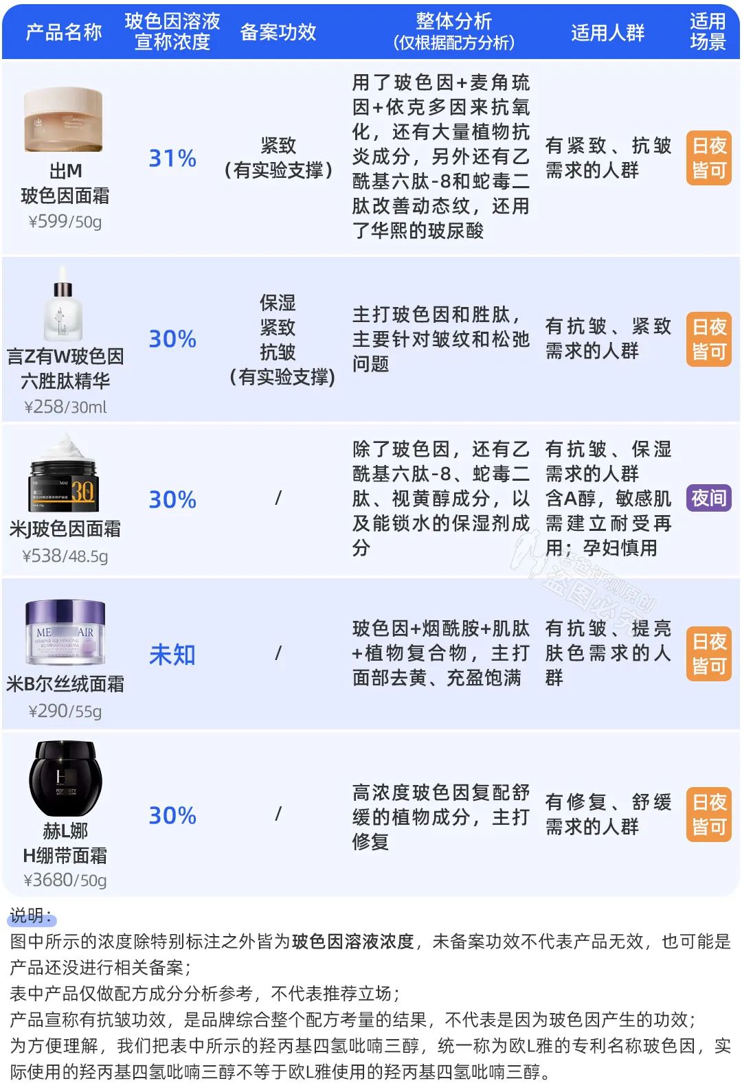玻色因搭配什么成分抗老效果好,玻色因抗老效果