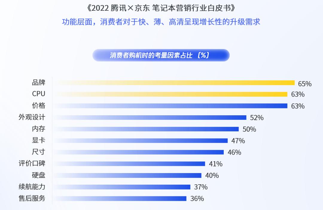 消费电子高端化困于品牌，内容营销能否*局破**？