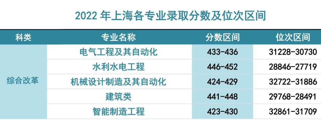 三峡大学录取通告,报考三峡大学需要多少分数