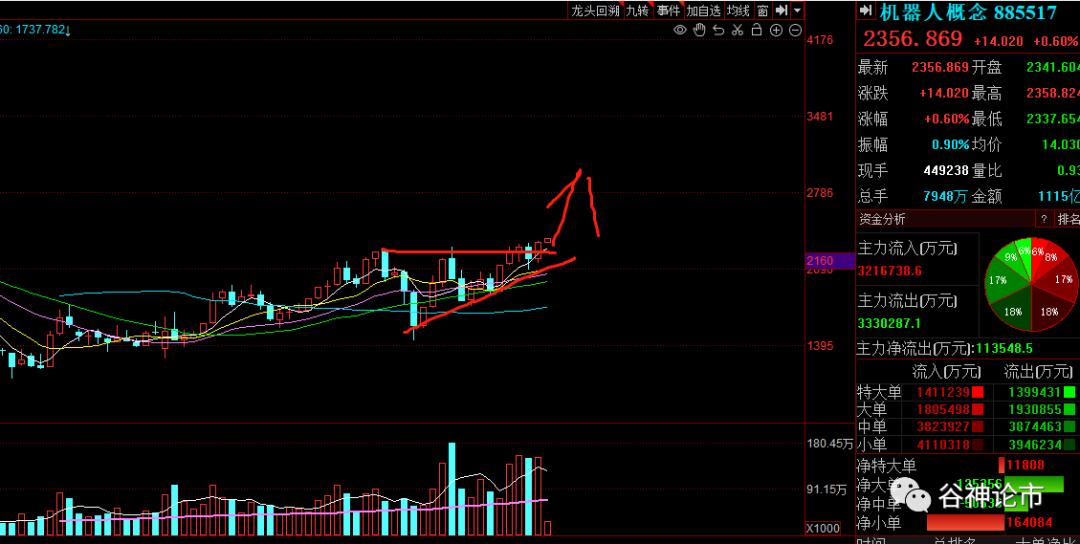 a股股民期待开盘,a股股民盈利概率