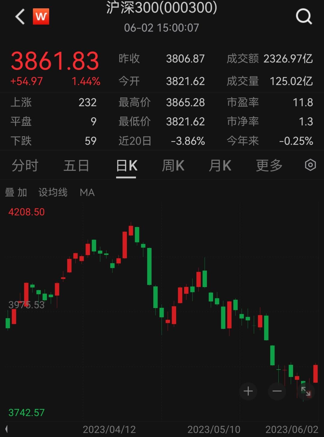 恒指快速拉升看好中期港股牛市,人民币大涨后市如何走势