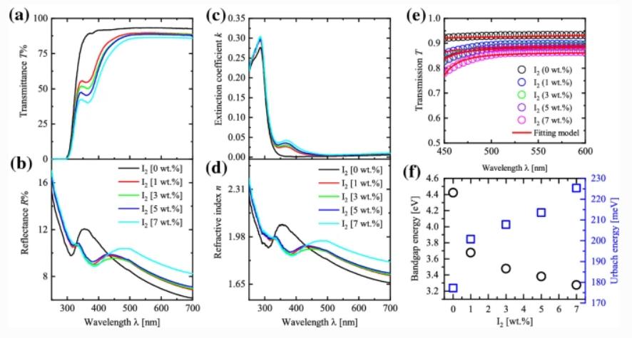 peo是什么化学名称,peo是什么高分子材料