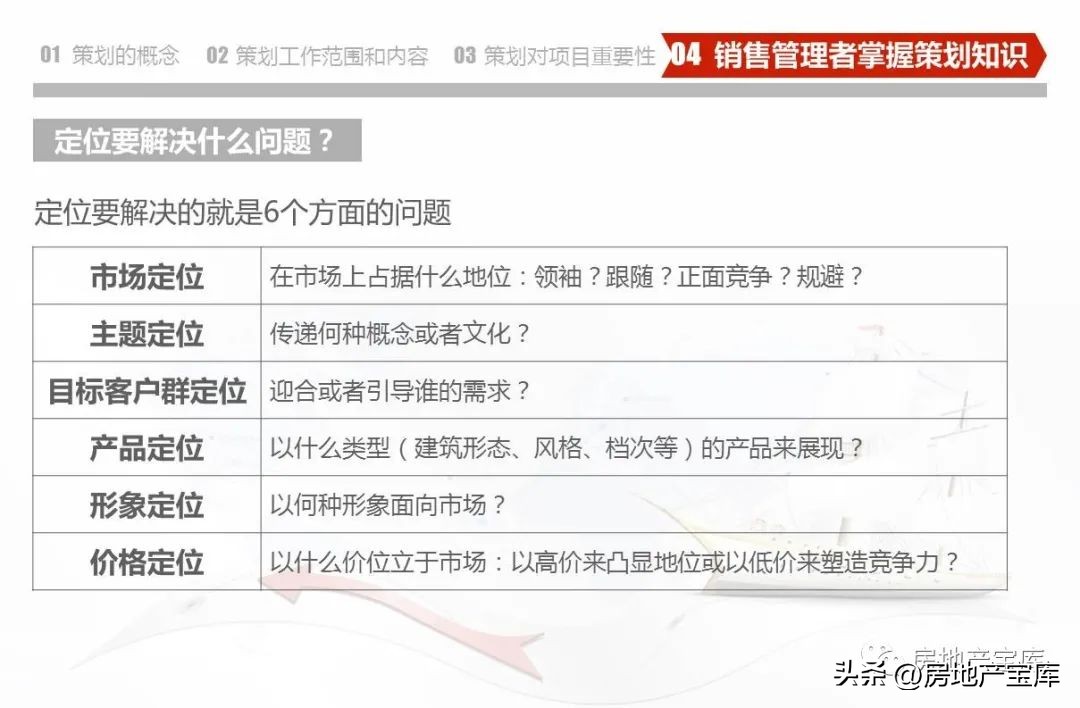 武汉德弘房地产营销策划,房地产营销策划是做什么