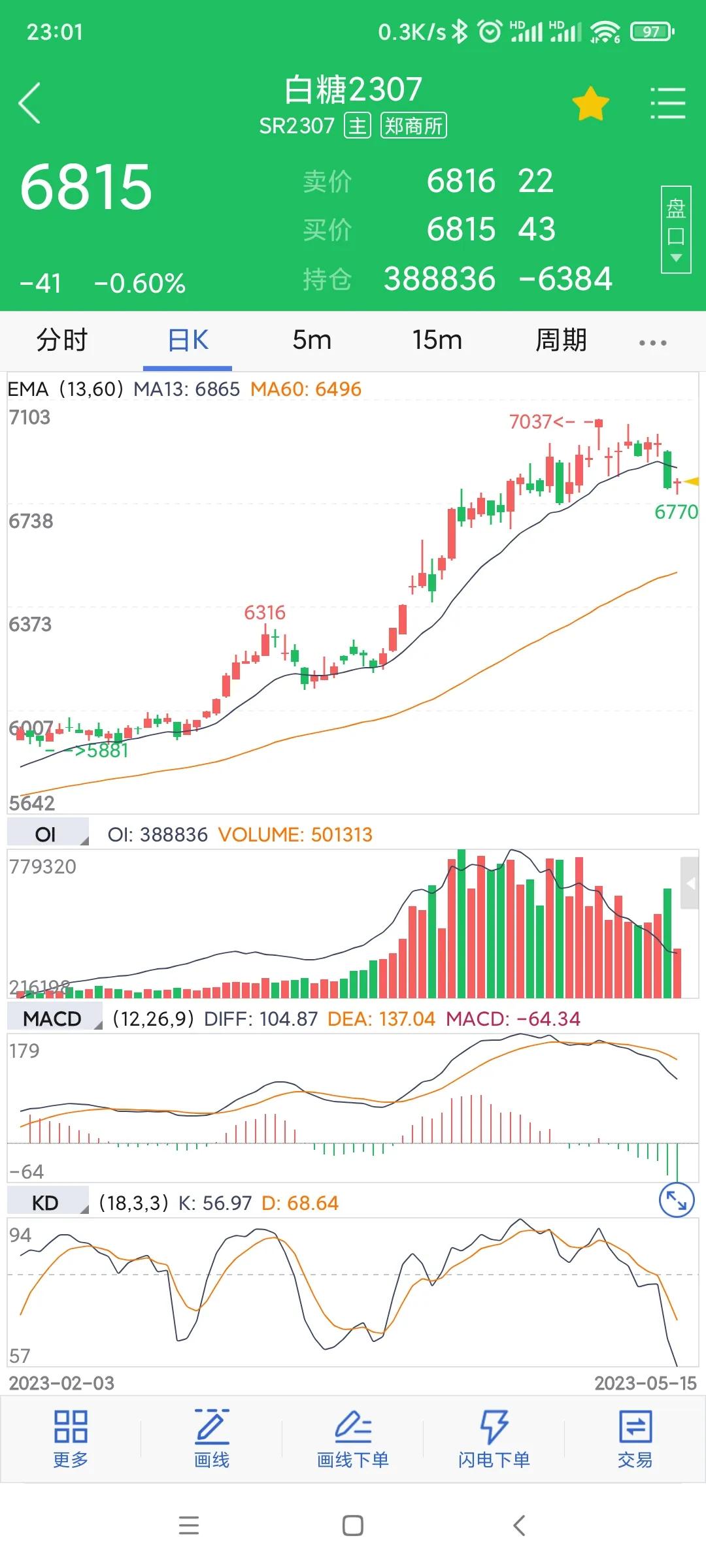 期权日志20230512(买了白糖认沽豆粕认沽)
