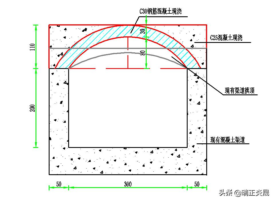 灌区排水沟设计,小型灌区设计图