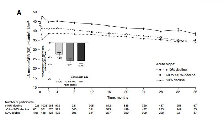尿毒症有望在几年内攻克,延缓尿毒症需要一直吃药吗