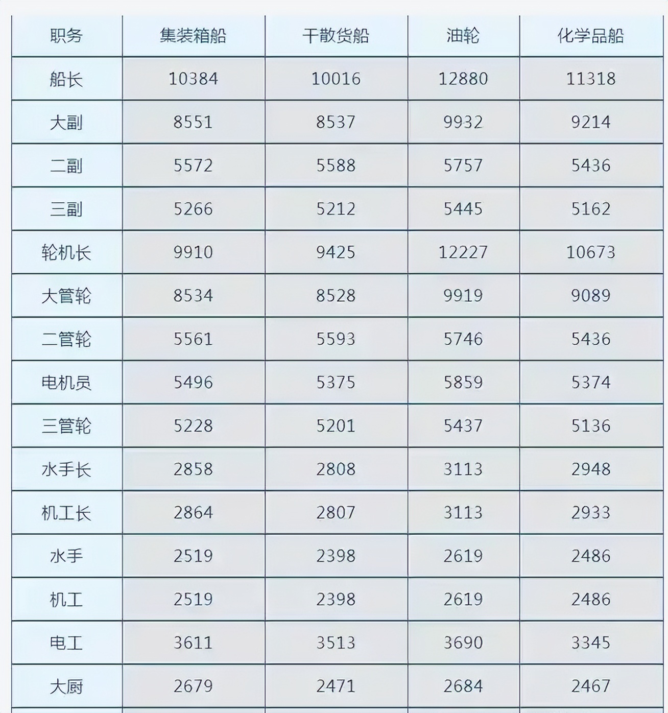 为何海员工资那么高却招不到人,海员工资那么高为什么招不到人