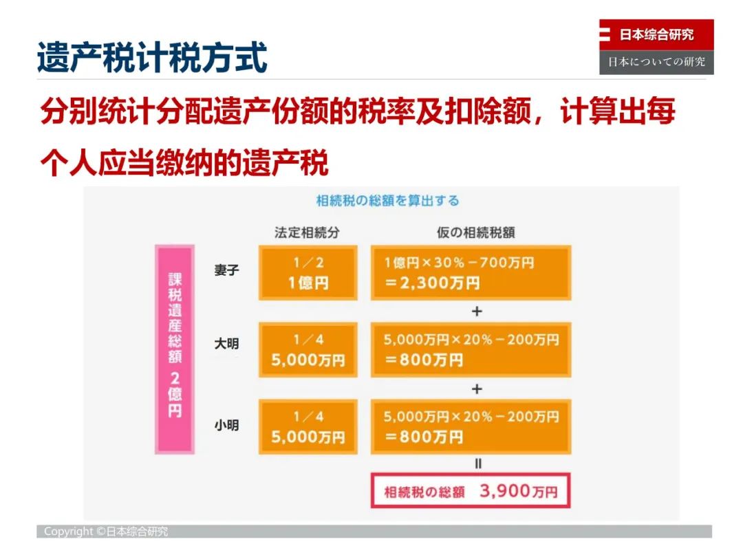 减少贫富差距的税收政策,日本是如何降低基尼系数
