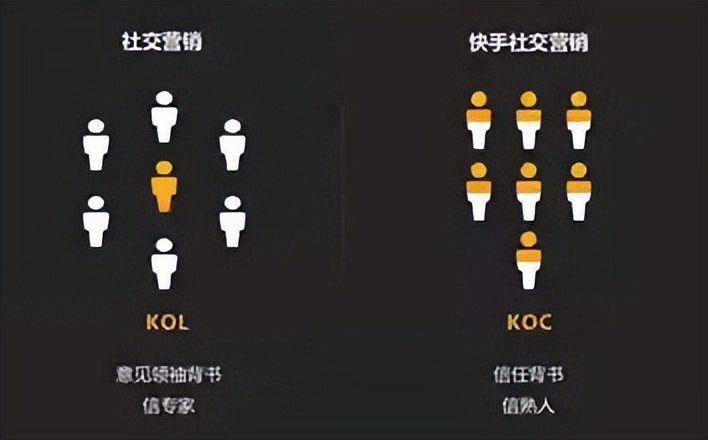 小红书新店铺如何快速出单,小红书kol投放流程步骤