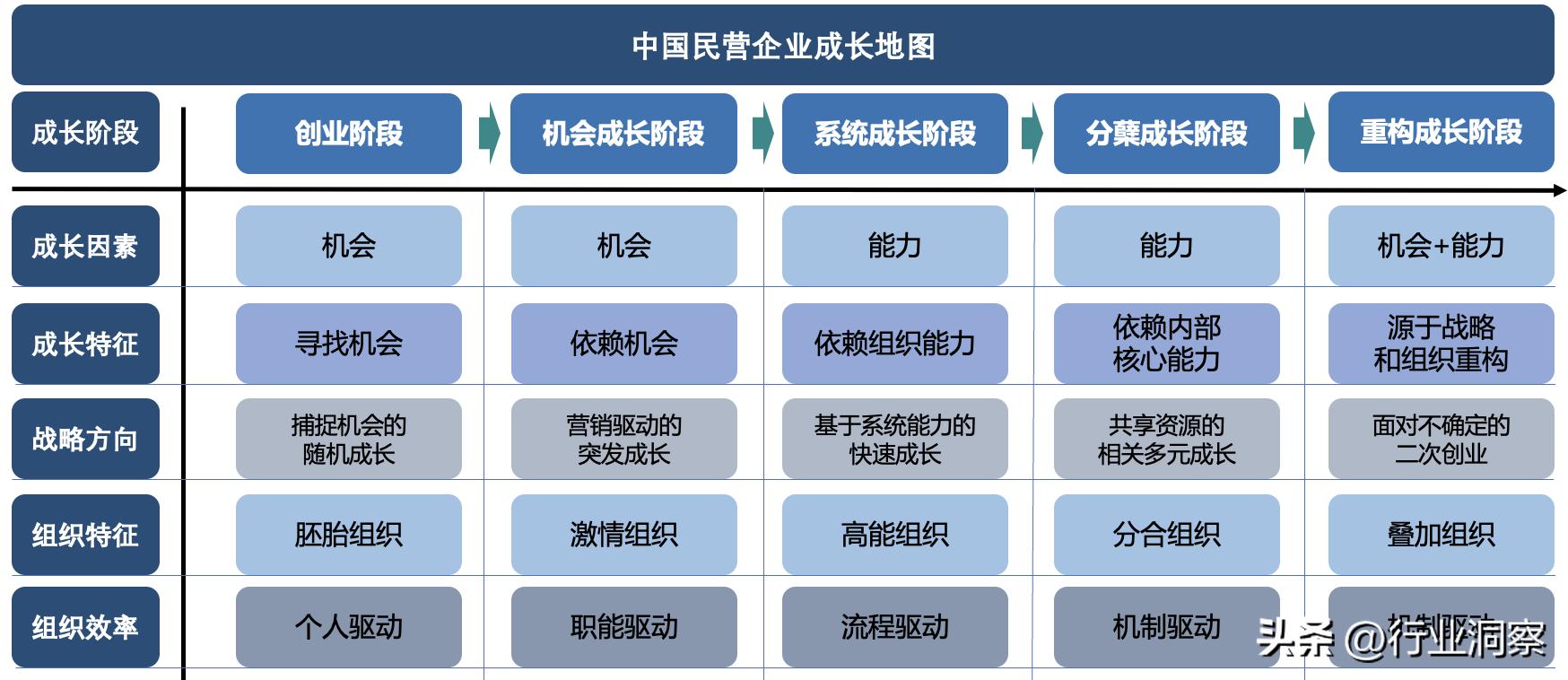 未来的家居建材行业是个什么样子,做建材怎么才有出路