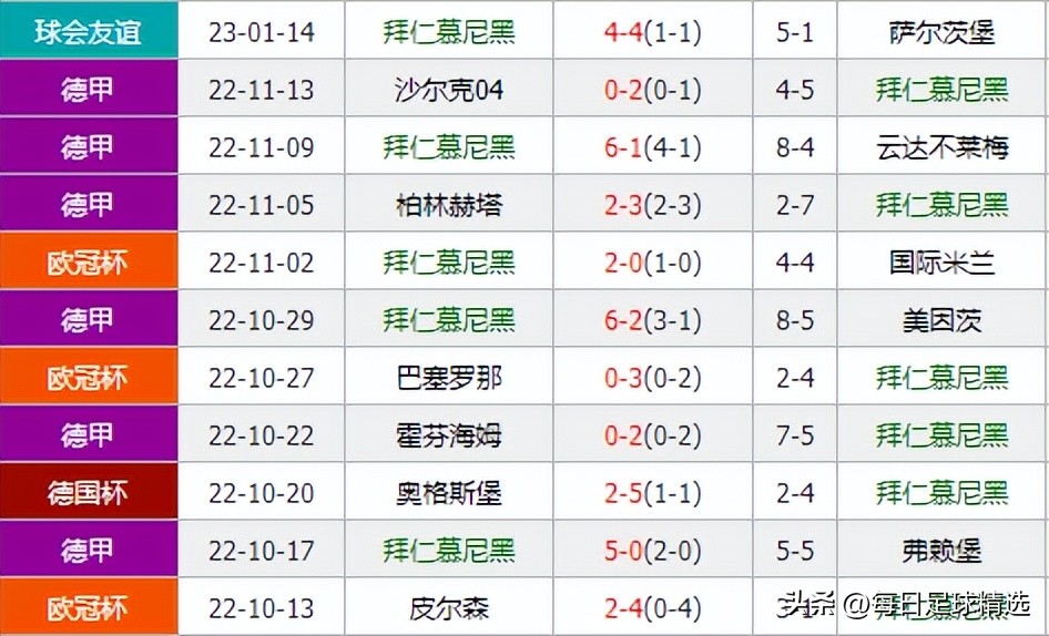 德甲足球分析拜仁vs莱比锡,德甲直播拜仁vs莱比锡红牛
